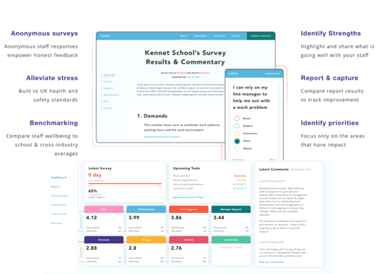 Dashboard & benefits